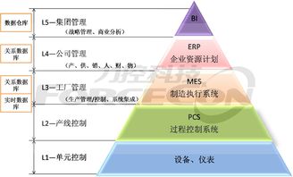力控科技 以卓越网络设计，助推中国智能制造2025蓝图落地