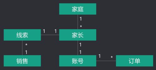 ER建模 软件设计的基石——以图书馆管理系统为例