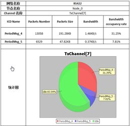 北京经纬恒润科技软件产品设计动态与发展趋势