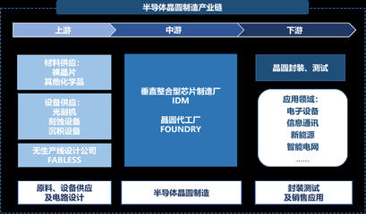 聚焦芯片制造良率提升，「众壹云」完成数千万元Pre-A轮融资，软件设计助力半导体行业智能化升级